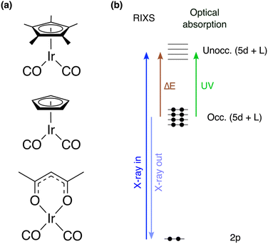 image file: d5sc09924b-f1.tif