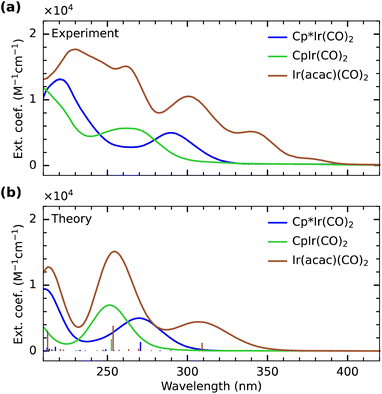 image file: d5sc09924b-f2.tif