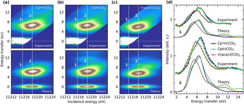image file: d5sc09924b-f4.tif