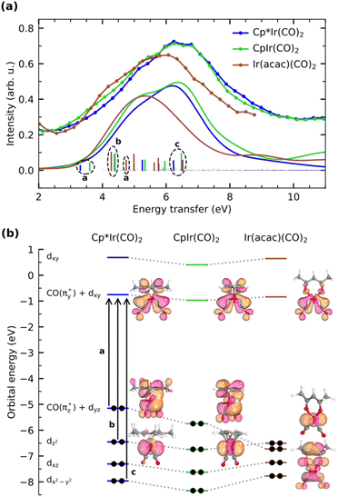 image file: d5sc09924b-f5.tif