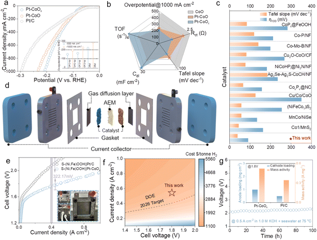 image file: d5sc09928e-f2.tif