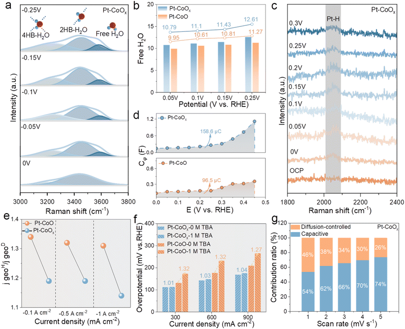 image file: d5sc09928e-f3.tif