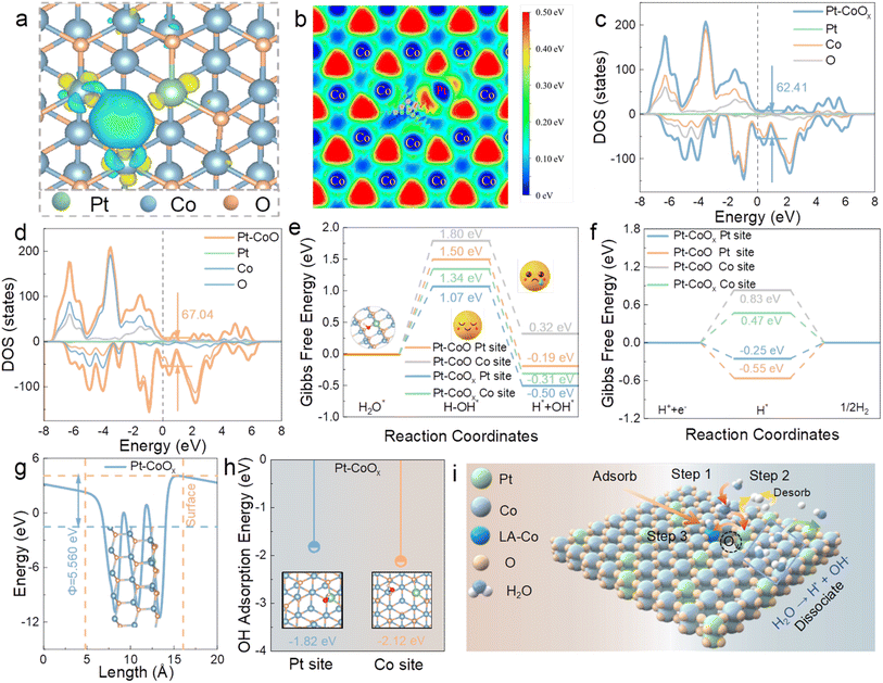 image file: d5sc09928e-f4.tif