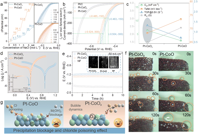image file: d5sc09928e-f5.tif