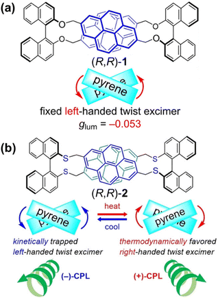 image file: d5sc09932c-f1.tif