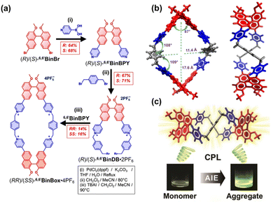 image file: d5sc09932c-f2.tif