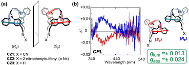 image file: d5sc09932c-f28.tif