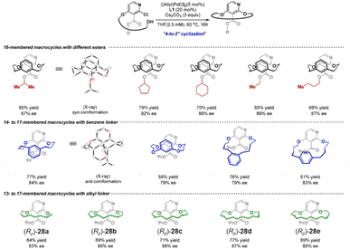 image file: d5sc09932c-f32.tif