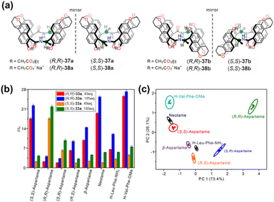 image file: d5sc09932c-f41.tif