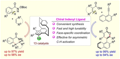 image file: d5sc09932c-f44.tif
