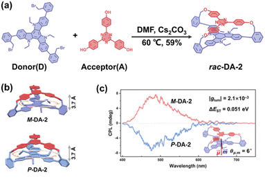 image file: d5sc09932c-f46.tif