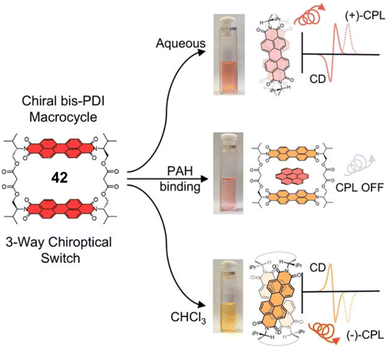 image file: d5sc09932c-f49.tif