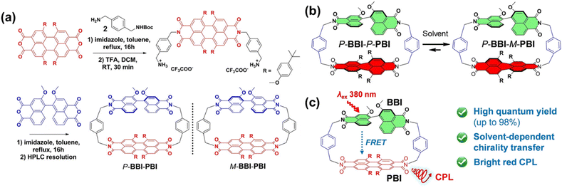 image file: d5sc09932c-f5.tif