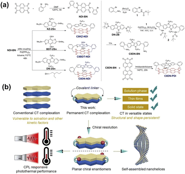 image file: d5sc09932c-f52.tif