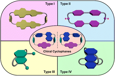 image file: d5sc09932c-s1.tif