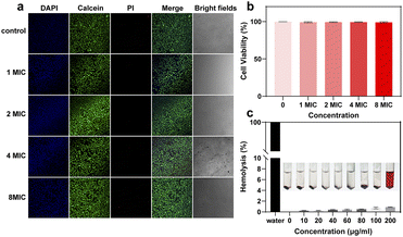 image file: d5sc09934j-f4.tif