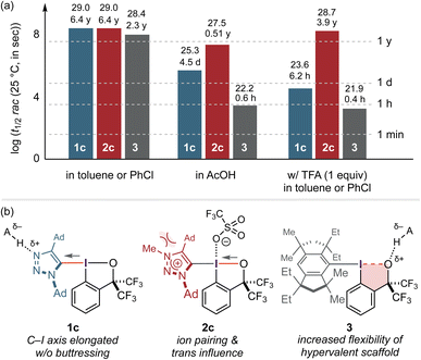 image file: d5sc09936f-f4.tif