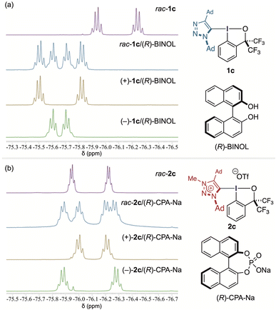 image file: d5sc09936f-f5.tif
