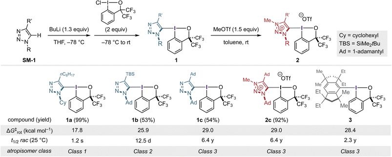 image file: d5sc09936f-s1.tif