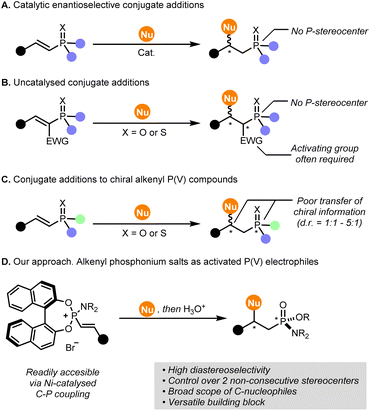 image file: d5sc09946c-f1.tif