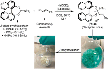 image file: d5sc09946c-f2.tif