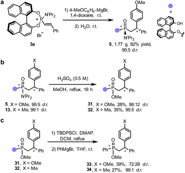 image file: d5sc09946c-f3.tif