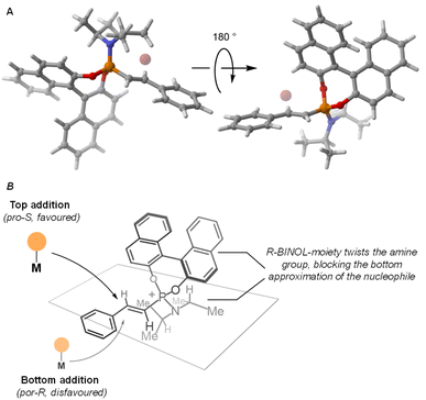 image file: d5sc09946c-f4.tif