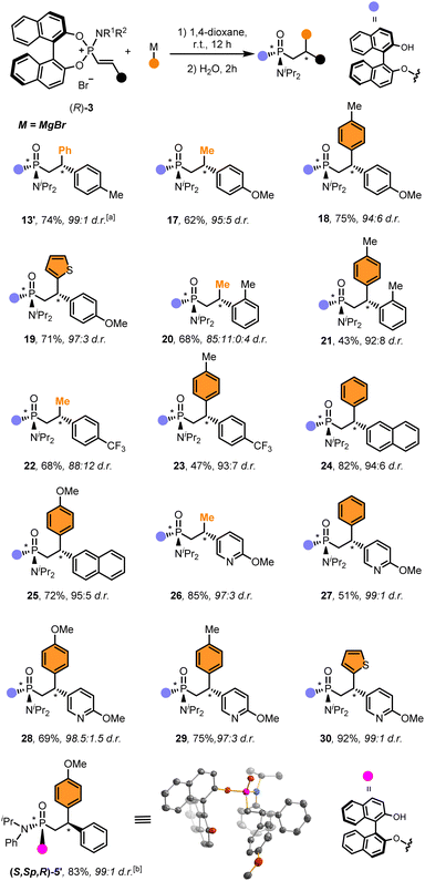 image file: d5sc09946c-s2.tif