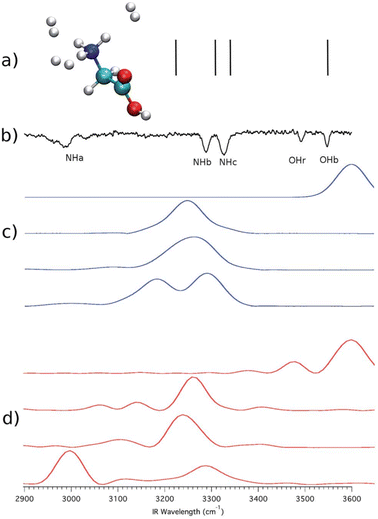 image file: d5sc09965j-f2.tif