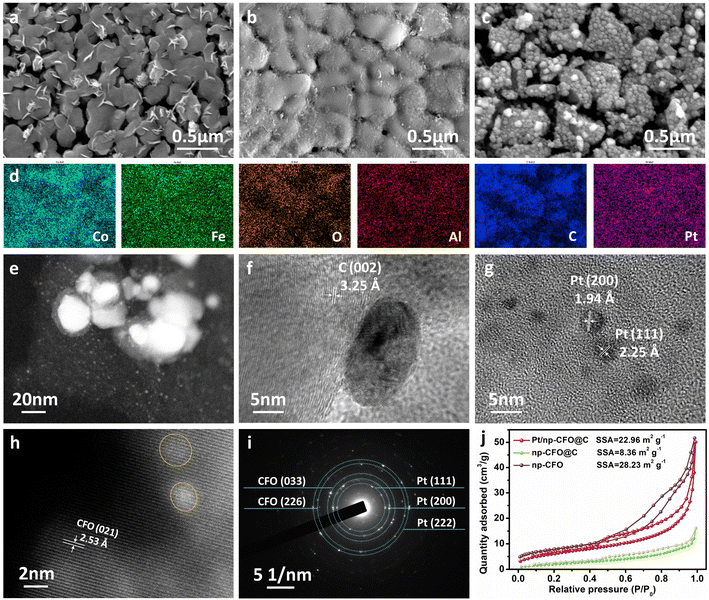 image file: d5sc09967f-f2.tif