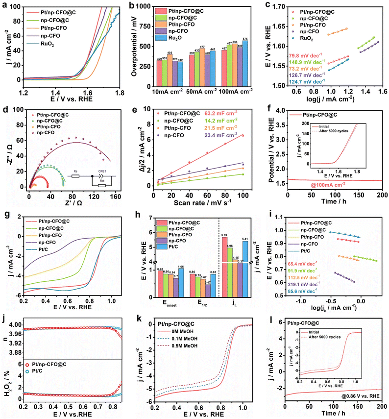 image file: d5sc09967f-f4.tif