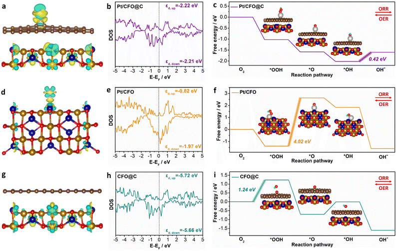 image file: d5sc09967f-f5.tif