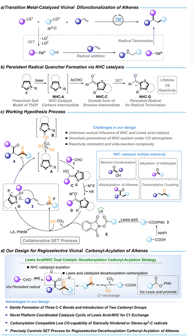 image file: d5sc09978a-f1.tif
