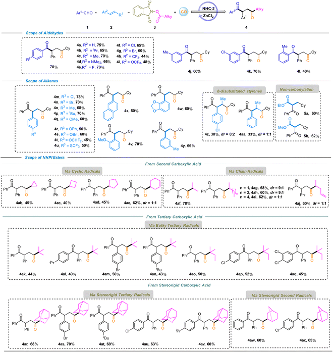 image file: d5sc09978a-s1.tif