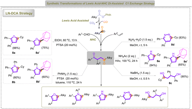 image file: d5sc09978a-s2.tif