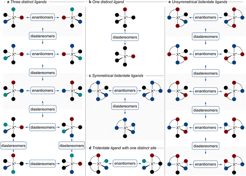 image file: d5sc09979j-f2.tif