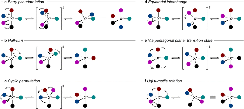 image file: d5sc09979j-f3.tif