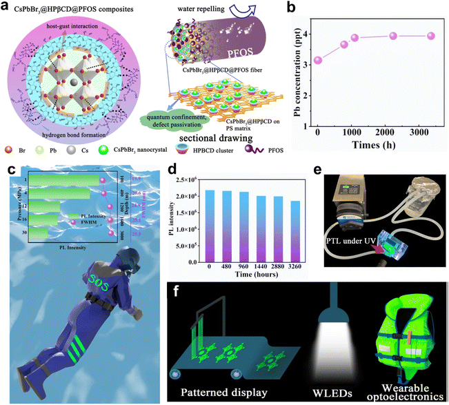image file: d5sc09981a-f2.tif