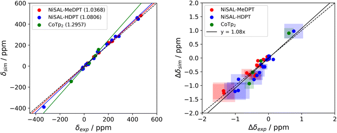 image file: d5sc09982j-f2.tif
