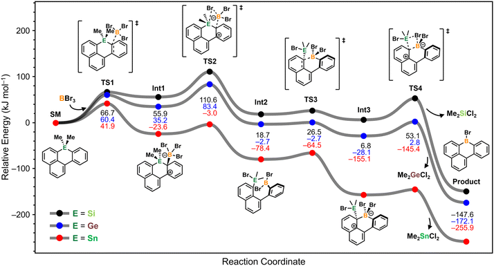 image file: d5sc09987k-f2.tif