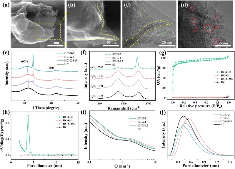 image file: d5sc09998f-f2.tif