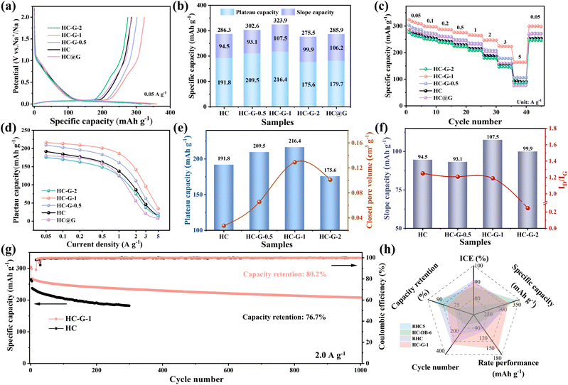 image file: d5sc09998f-f3.tif