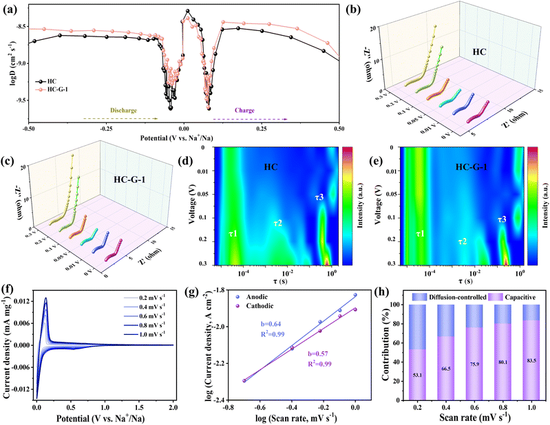 image file: d5sc09998f-f4.tif