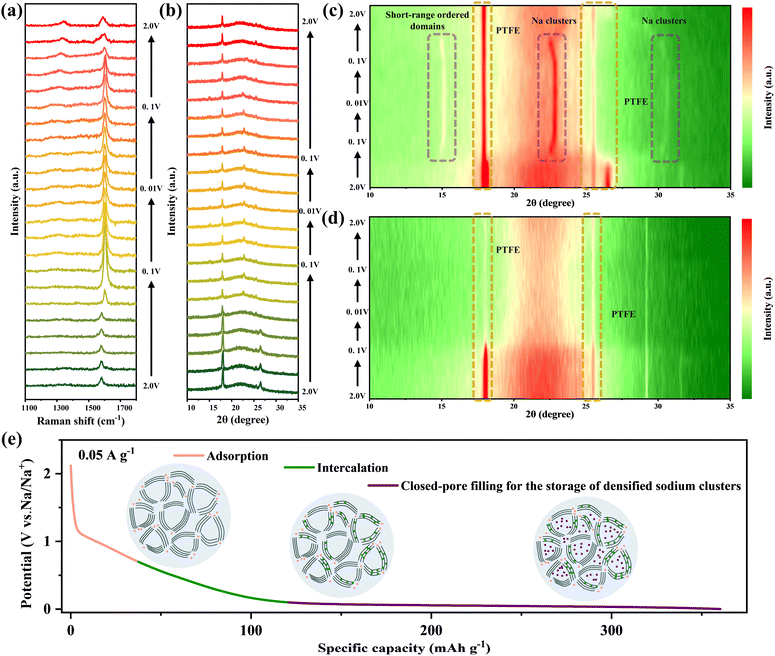 image file: d5sc09998f-f5.tif
