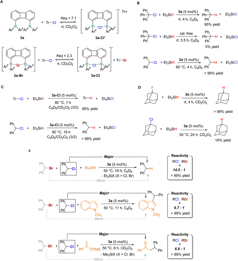image file: d5sc10013e-f4.tif