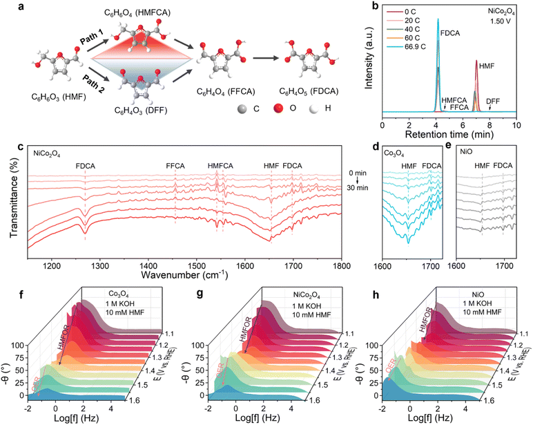 image file: d5sc10014c-f2.tif