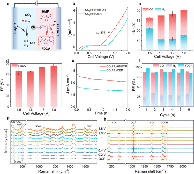 image file: d5sc10014c-f5.tif