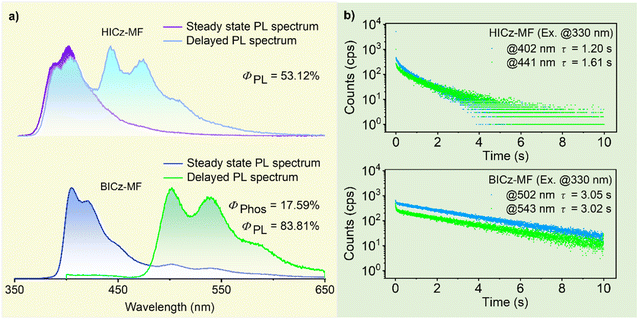 image file: d5sc10031c-f2.tif