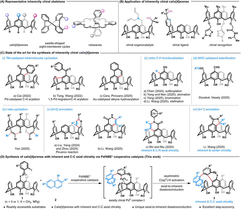 image file: d5sc10040b-f1.tif