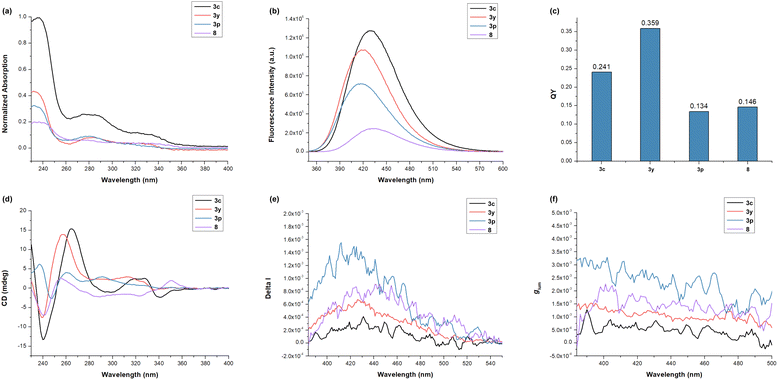 image file: d5sc10040b-f3.tif
